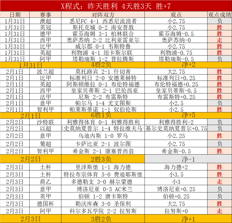 伊万教练评,价国足表现,进球失利令,pa真人,国际官网,pa真人官网,PlayAce