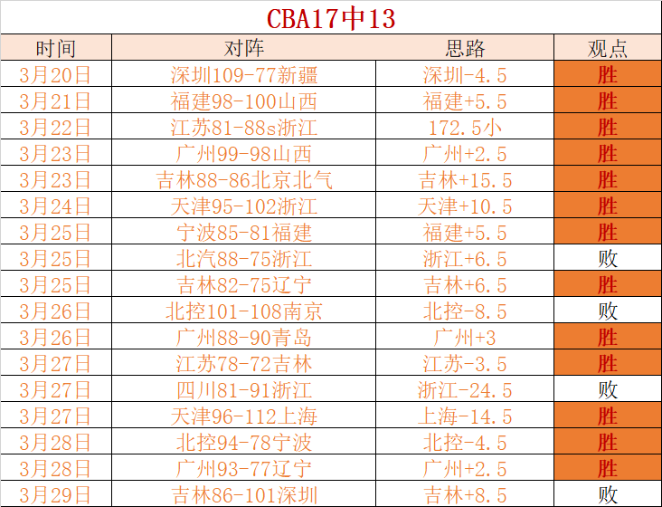 卢克,肖距英超全,勤仅,pa真人,国际官网,pa真人官网,PlayAce