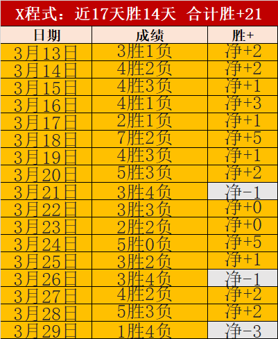 Square,诞生受,pa真人体育,pa真人,国际官网,pa真人官网,PlayAce