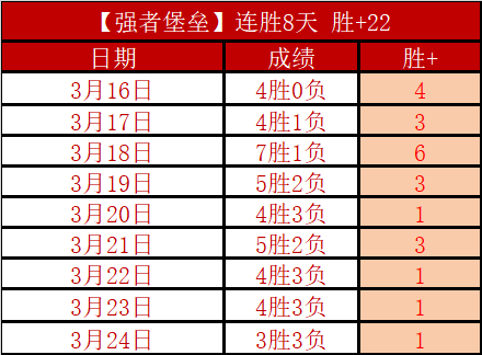 真人体育,资讯,pa真人体育,pa真人,国际官网,pa真人官网,PlayAce