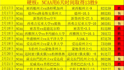 基多体育大学客战利伯塔德，专家推荐质合分析及前区十码