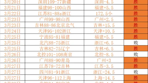 卢克-肖距英超全勤仅4场，加盟12年首度挑战
